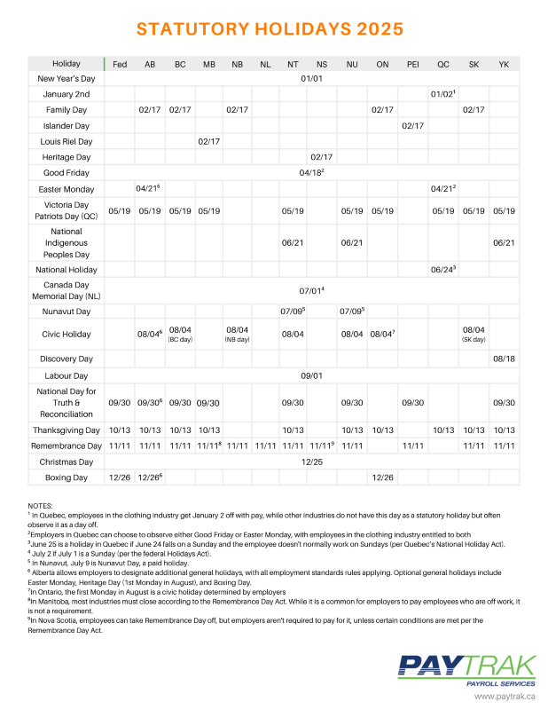 Stat Holidays by Jurisdiction 2025